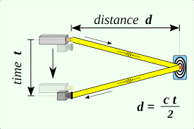 Distance measurement with LIDAR Sensor
